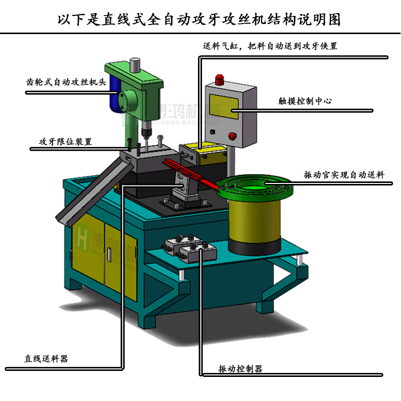 用自動攻絲機在加工不同材料的工件有什麼區別？